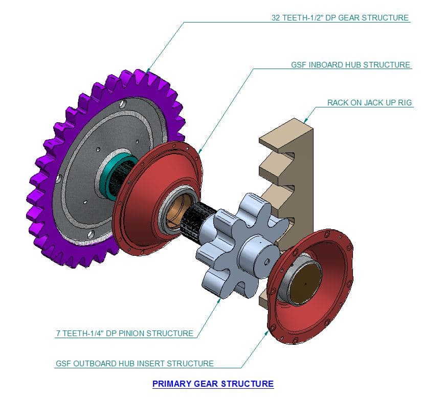 Jacking Gear Services